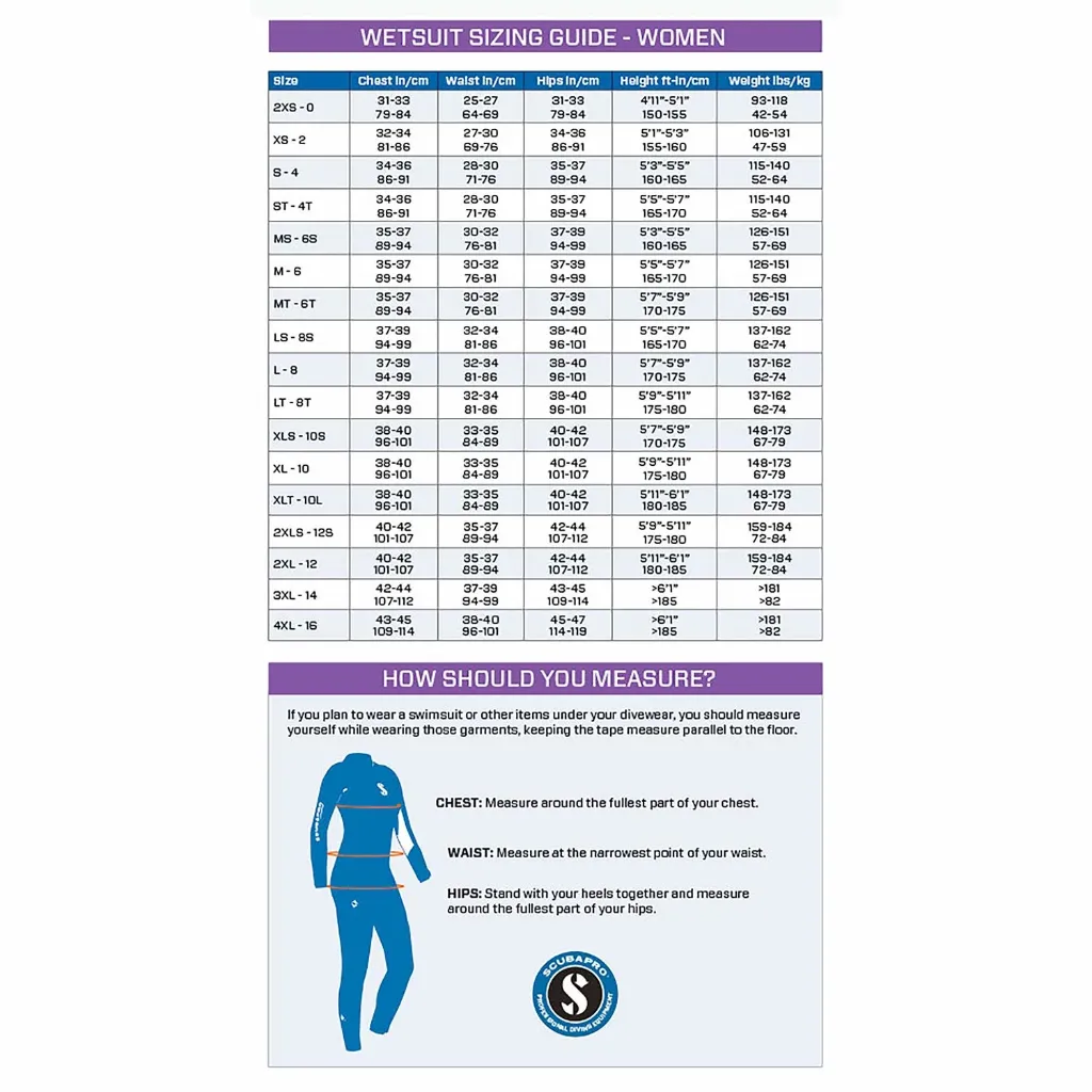 SP_SizeChart_Wetsuit_Women_EN.webp
